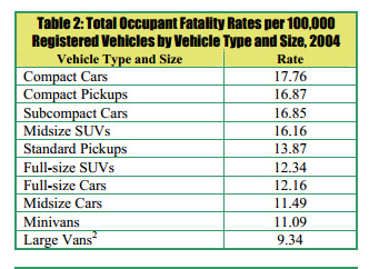 NHTSA car safety