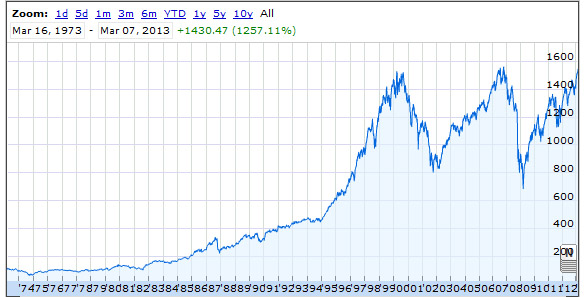 historical market value of stocks