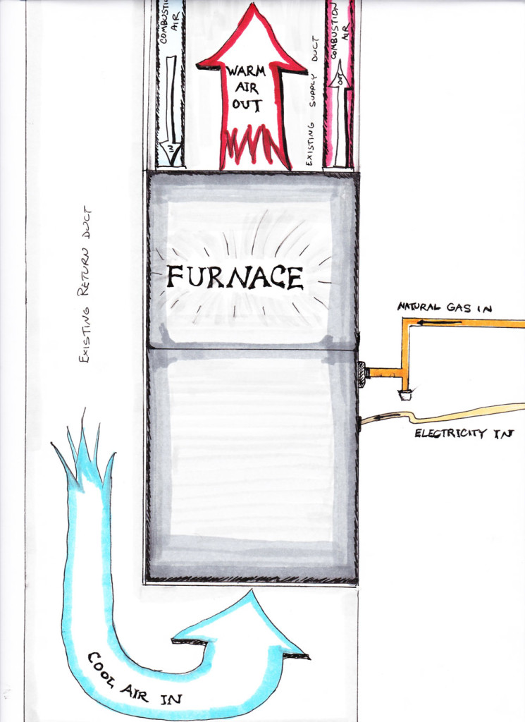 What parts of an electric furnace are replaceable by the consumer?