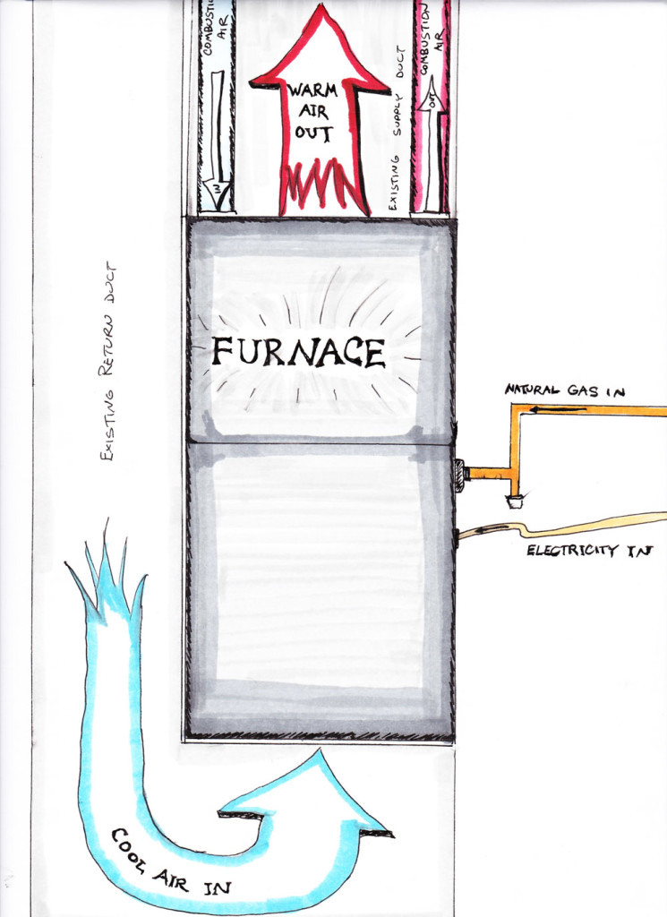 Can you install your own forced air furnace?