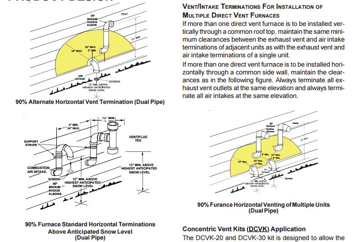 Can you install your own forced air furnace?