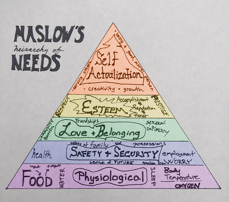 Buy research papers online cheap mr. maslow