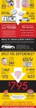 Two Unusual Internet Roadtrips
