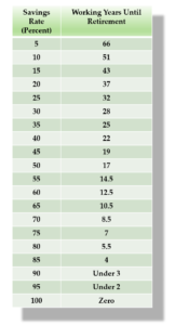 the shockingly simple math to early retirement the shockingly simple math to early retirement