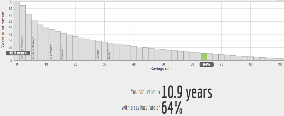 Retirement Calculator Chart