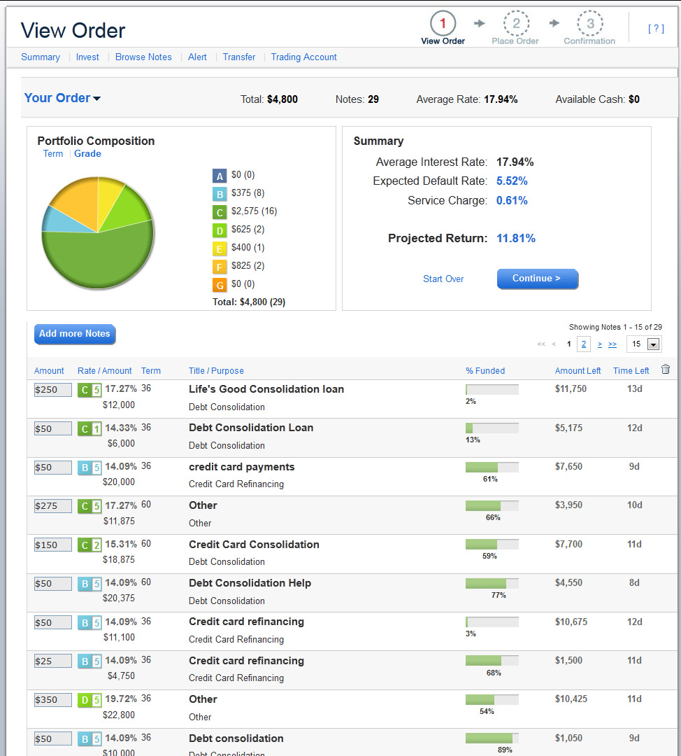 how much money can i make with lending club