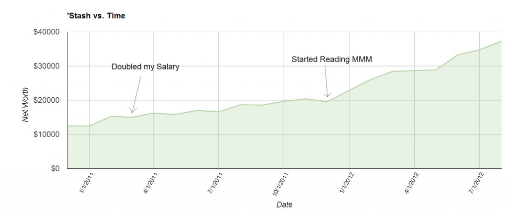 is this blog more powerful than doubling your salary? mr moneyis this blog more powerful than doubling your salary?
