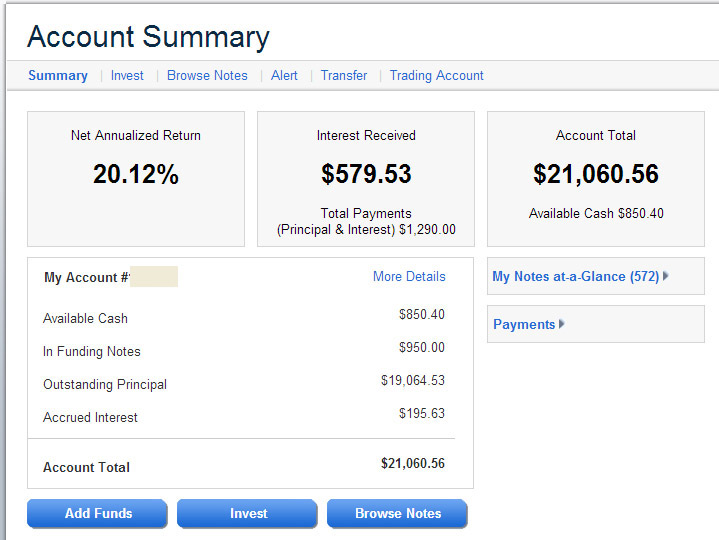 lending club average investment