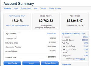 The Lending Club Experiment at One Year – the Gravy Train Grows Crowded