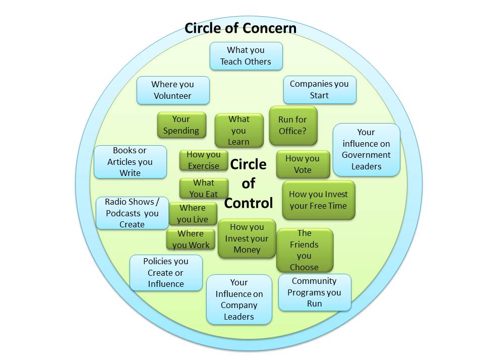 Advanced Circle of Control