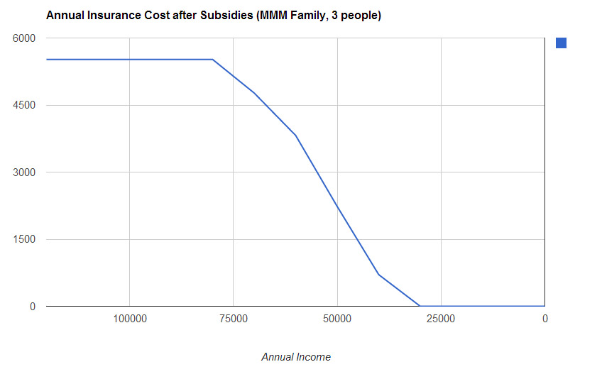 insurance_subsidies