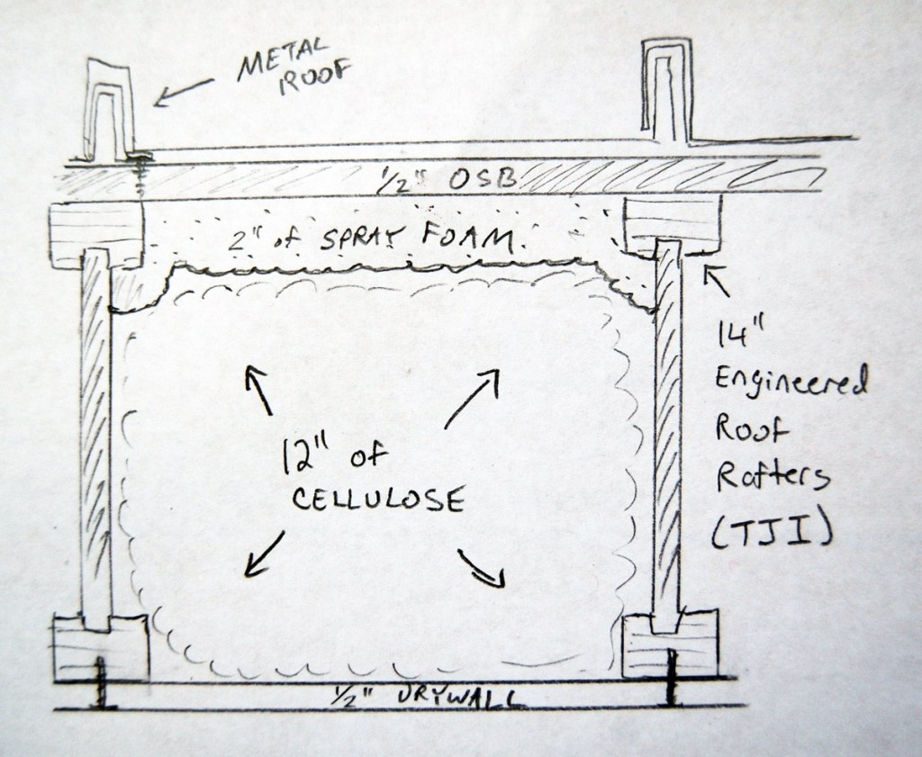 A cross section of my own roof. 2" of spray foam plus 12" of cellulose gives me almost R-60 total insulation!