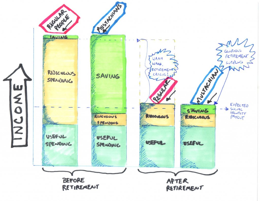 Fig.1: America's "Retirement Crisis", Illustrated with Pen and Marker