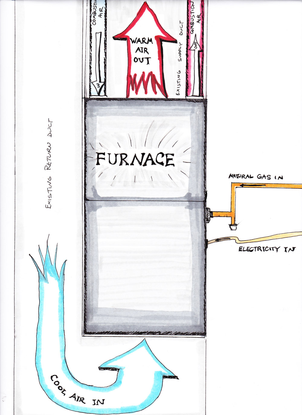 3 Easy Furnace Repairs (DIY)