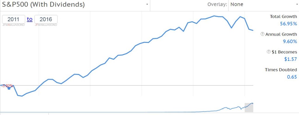 2 04 What Is Stock Anyway Investing Basics Chart