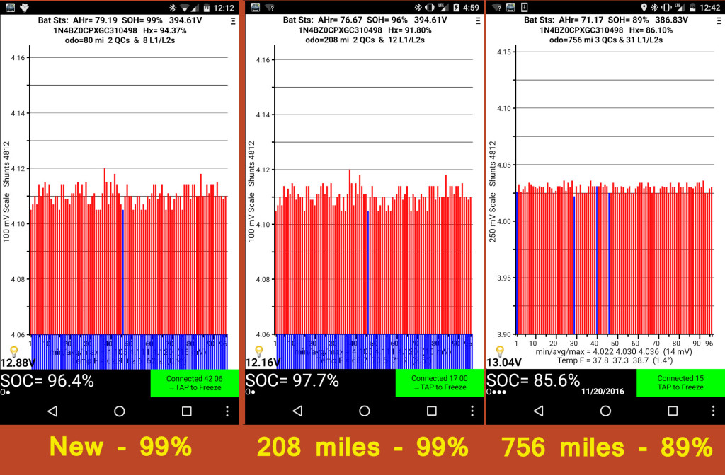 Figure 1: My Leaf battery seemed to degrade by over 10% in just the first couple of weeks.