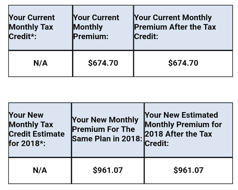 Essential Plan Income Chart 2017