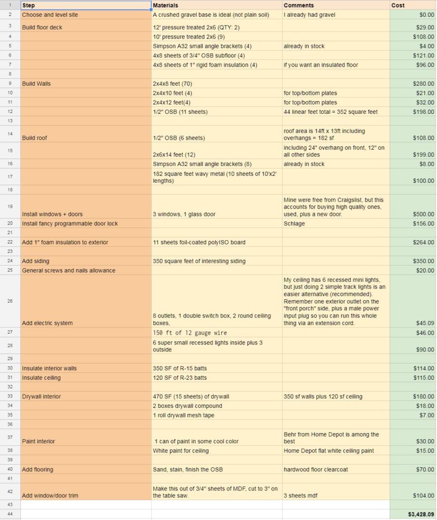 tinyhouse-spreadsheet-861x1024.jpg