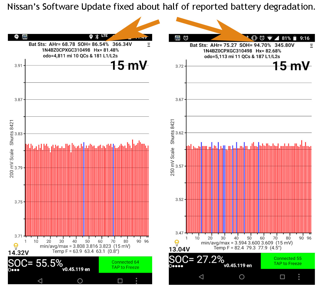 Nissan Leaf Battery Degradation Chart