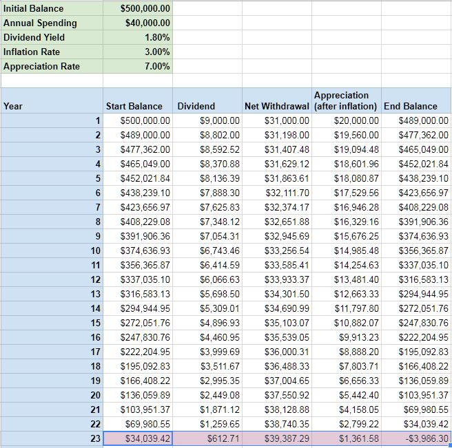 mr money mustache investment calculator