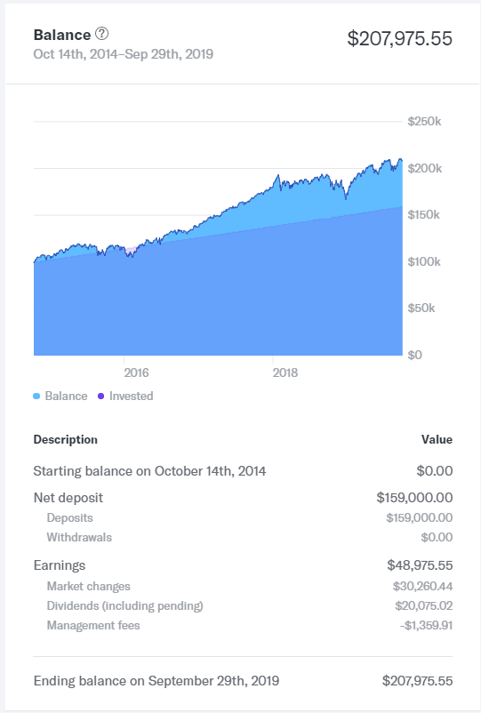 Betterment Chart