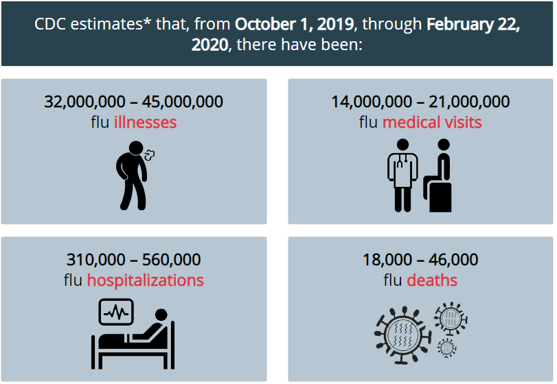 US-flu-2019.png