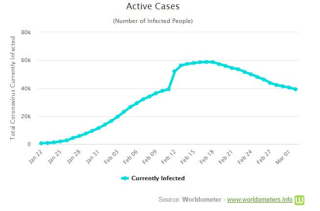 coronavirus-current-status.png