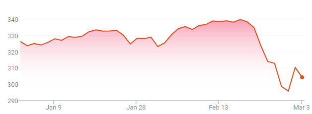 stock-market-feb-2020.png