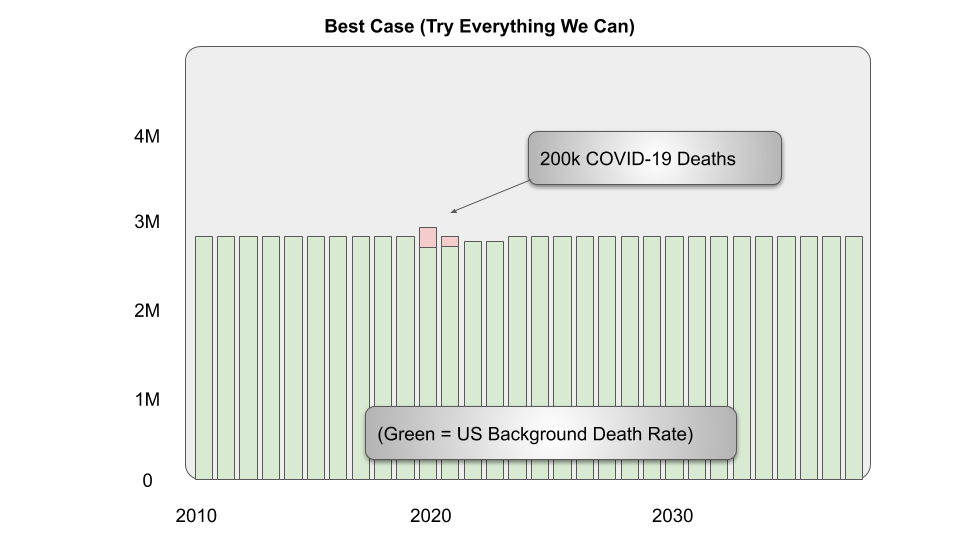 covid-bestcase.png