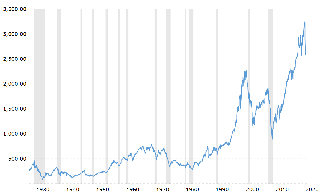 График s p. S&P 500. S&P 500 фото. Sp500 vs inflation. S P 500 цена.