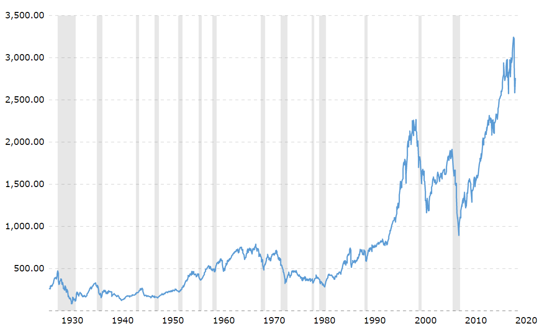 P 500 купить. SP 500 Index. Индекс sp500. Sp500. График sp500.