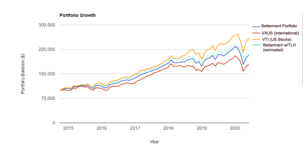 Cashing Out a 401(k): What a 401(k) Early Withdrawal Really Costs