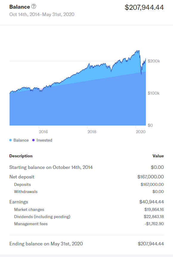 BNY Mellon Small Cap Stock Index Fund Investor Shares (DISSX)