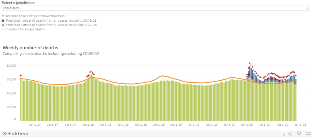 cdc-covid-excess-death-1024x460.png