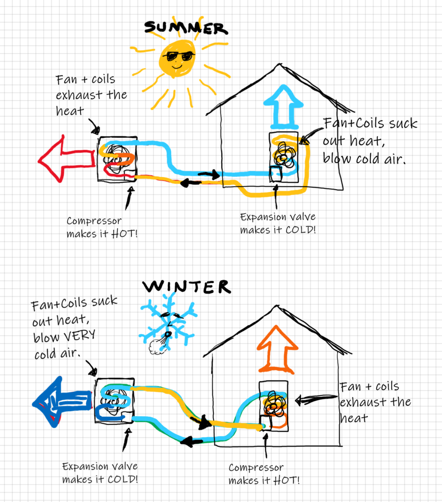 heat-pump-works-901x1024.png