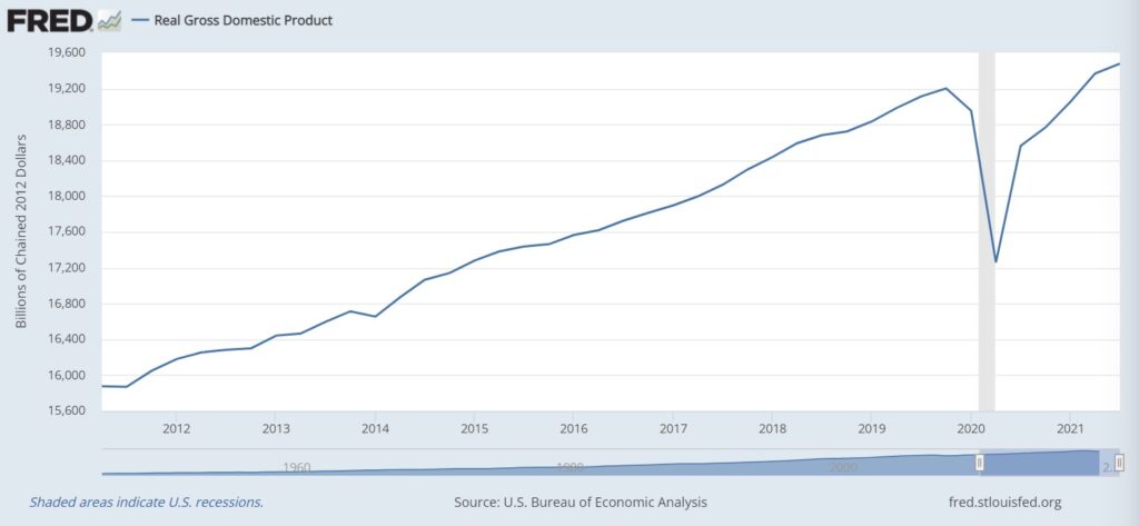US-GDP-2011-2021-1024x473.jpg