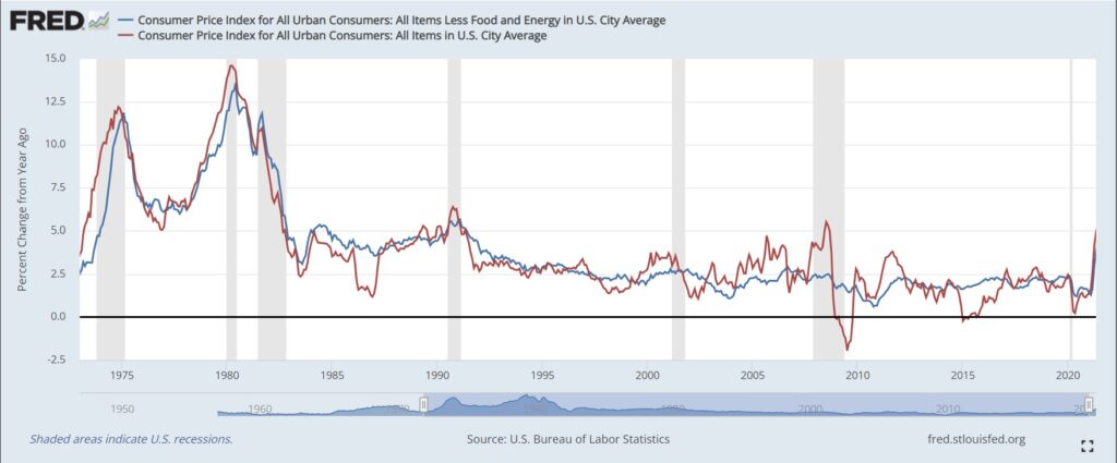 US-inflation-history-2-1024x425.jpg