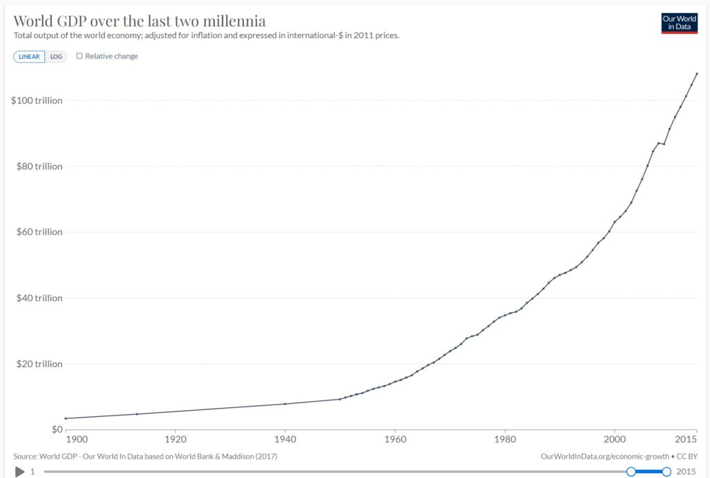 world-gdp-1024x689.jpg