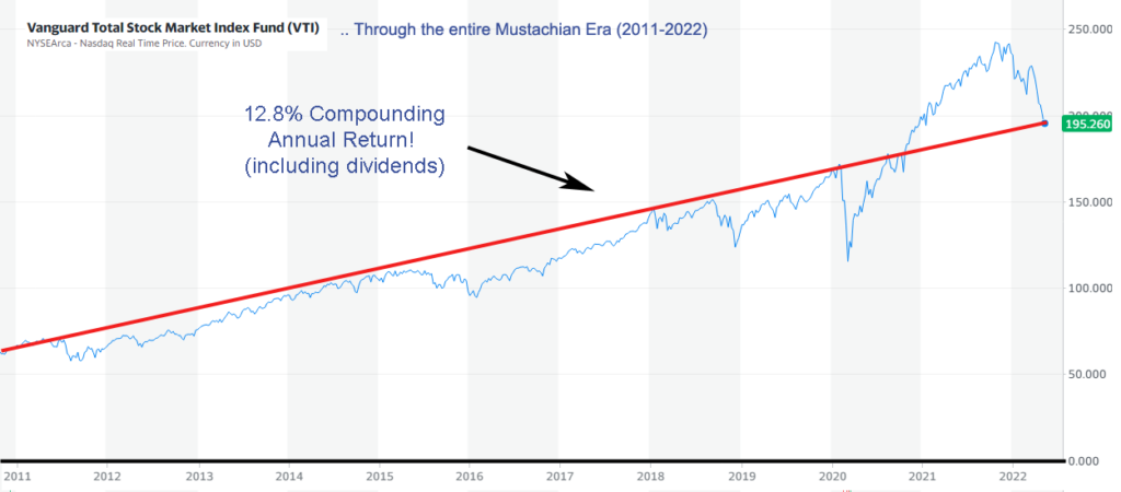 US-stock-index-1024x450.png