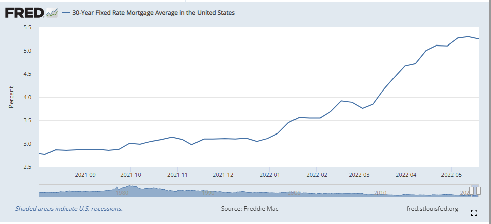 mortgage-rates-2021.png