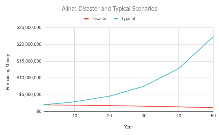 alina-scenarios-1.png