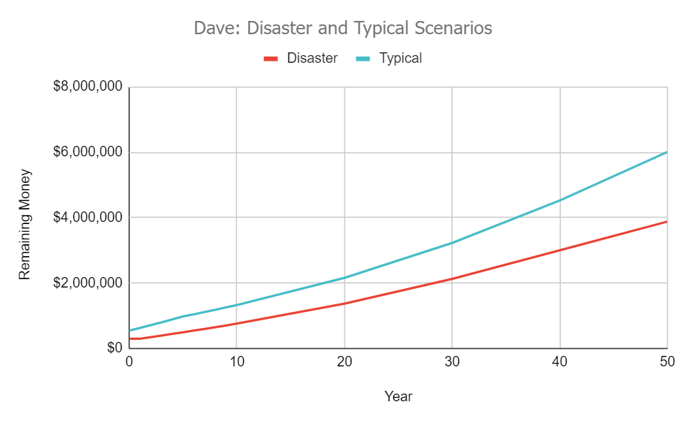 dave-disastertypical.png