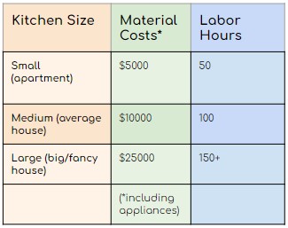 kitchen-sizes.jpg