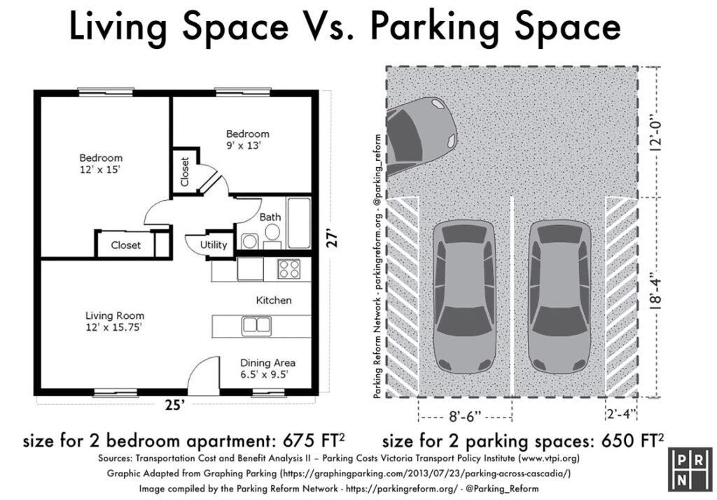 apartment-vs-parking-1024x715.jpg