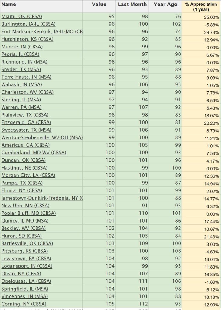 FRED-data-on-mid-cheap-metros-731x1024.j