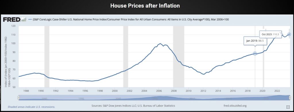 house-prices-inflation-adjusted-1024x391
